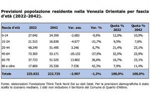 [Cambiamenti demografici nel portogruarese: nel 2042 più ottantenni che under 15]